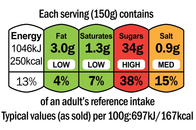 Nutrition Labels - What & How? - Bua (2)